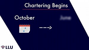 Every Little League season starts with chartering and insurance enrollment. Find out what you need to know to get the process started and get ready to hit the field! More: LittleLeague.org/ResourceGuide | Little League