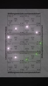 85K views · 556 reactions |  NEW POSTAL CHART IS LIVE! 20-10-2025 to...