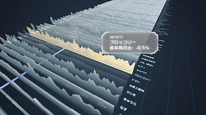 Data Visualisers for NHK DATA NAVI