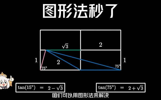 每天一个数学小知识——计算tan15°和tan75°