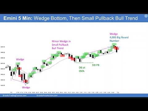 How to read Al Brooks End Of Day Chart Setups