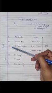 Electromagnetic Waves Spectrum /Radio to Gamma Ray Class12 Physics #neet #jeephysics#class11physics