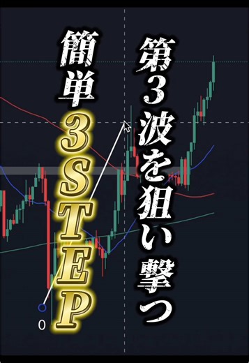 エリオット波動って結局コレだけ.. #FX #FX初心者 #FXトレーダー #投資