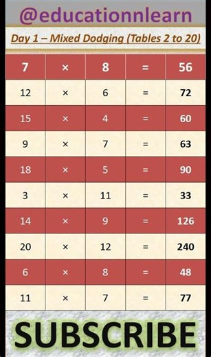Day 1 Mixed Dodging Practice | Tables 2 to 20
