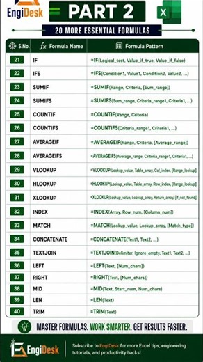 Excel Formulas Part 2 | 20 Essential Excel Functions Every Professional Should Know ⚡