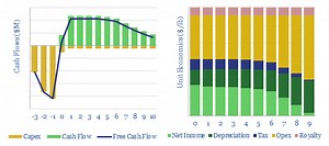 Uranium mining: the economics? - Thunder Said Energy