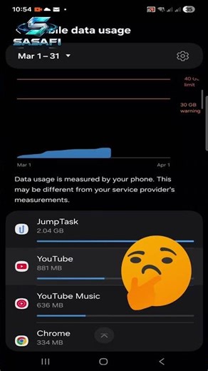 Does Crypto Mining Destroy Your Mobile Data? 📶
