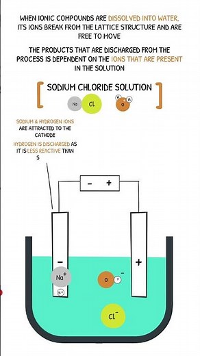 GCSE Chemistry Revision - Electrolysis of Aqueous Solutions