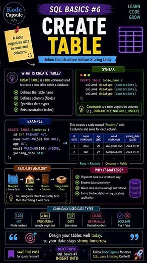 SQL CREATE TABLE Explained for Beginners | SQL Basics #6