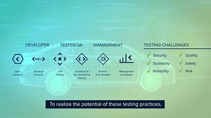 工具链入门：Parasoft