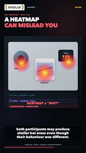 Why an eye-tracking heatmap can be misleading