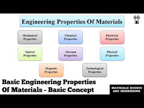 Basic Engineering Properties Of Materials | Basic Concept | Materials Science And Engineering