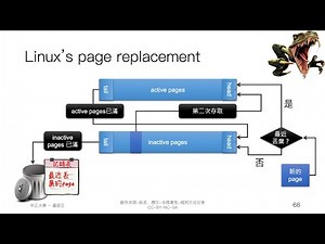 作業系統概論，第八章，虛擬記憶體（四），頁面置換