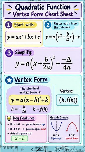 Complete the Square & Vertex Form Made EASY! 📐 | The Ultimate Quadratic Cheat Sheet
