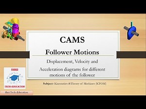 3.3 Cam- Follower motions | Displacement, Velocity, Accel. Diagrams for various motions of follower