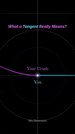 What a Tangent Really Means 💔Touched Once, Never Again