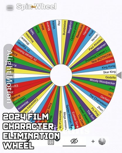 2024 film character elimination wheel part 6