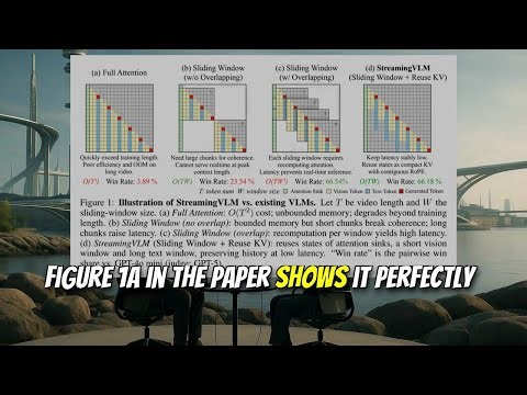 StreamingVLM: Real-Time Understanding for Infinite Video Streams (Oct 2025)