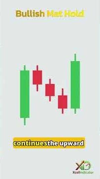 Candlestick Patterns EXPOSED: The 2-Minute Method That Changes Everything"