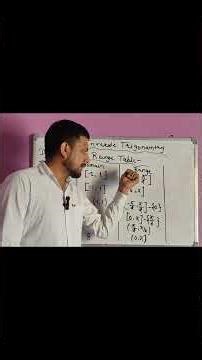 zero to Hero 😔😔 inverse function domain and range 💯 #maths #domainexpansion