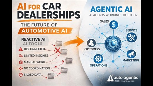 Automotive AI: From Transactional to Intelligent Dealerships | Barry Hillier posted on the topic | LinkedIn