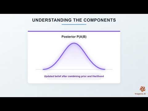 📊 Bayes Theorem explained in hindi