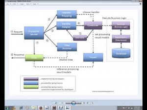 WHAT IS HANDLER MAPPING SPRING MVC TAMIL