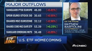 Investors ditch emerging markets ETFs in favor of US funds—SPDR Americas chief breaks down the moves