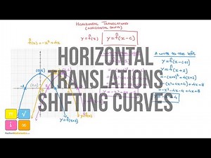 Functions : Horizontal Translations - Horizontal Shift - y = f(x - c) Examples and Explanation