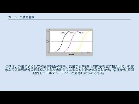 カーラーの救命曲線