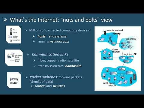 Describing the internet | Nuts and Bolts Views and Service Oriented View