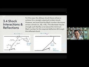 Oblique Shock (Part 3)