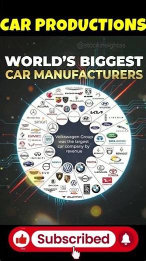 World’s Biggest Car Companies 2025 | Top Global Car Manufacturers by Revenue|#WorldsBiggest car.