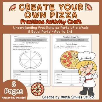 Fractions as Part of a Whole – Pizza Fraction Activity (8 Equal Parts) 3rd Grade