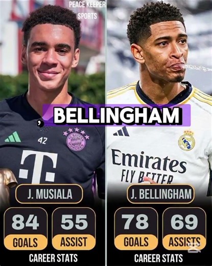Musiala vs Bellingham 😳 Who’s Better RIGHT NOW? 🔥⚽