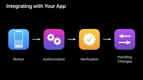 Introducing Sign In with Apple - WWDC19 - Videos - Apple Developer