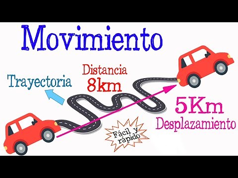 🚗💨 What is Motion, Trajectory, Distance, and Displacement? [Easy and Quick] | PHYSICS |