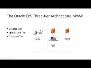 Oracle EBS R12.2 : Application Tier File System