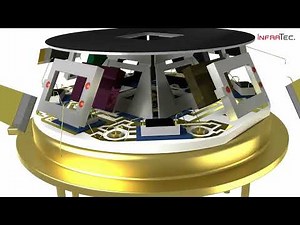 Beam Splitter Detectors from InfraTec – LIM-054