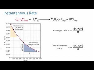 Calculating instantaneous rate | Reaction rates | meriSTEM
