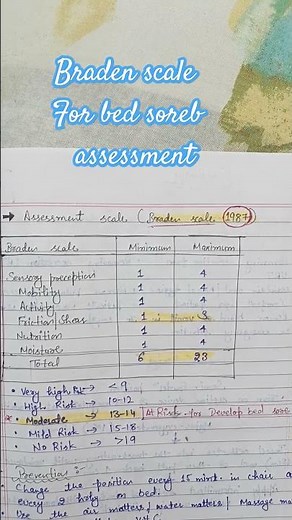 Braden scale for bed sore assessment