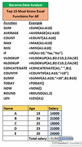 13K views · 96 reactions | Top 15 Must Know Excel Functions For All | Time to Office | Facebook