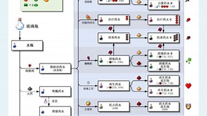 minecraft炼药科普