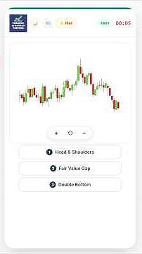 Learn how to Trade Forex for Beginners #trading #forex