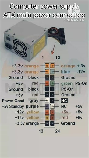𝐌𝐫.𝐄𝐱𝐩𝐞𝐫𝐢𝐞𝐦𝐞𝐧𝐭 on Instagram: "Computer Power Supply ATX Main Power Connectors😲😱😮😱#shortsfeed #trending #viralvideo #shorts #shortsfeed #trending #viralvideo #youtube #youtubeshorts #short #shorts #shortvideo #diy #like #share #technology #viral #subscribe #electronics #atx #atxpowersupply #atxconnector #24pin #24pinatx #atx24pin #motherboardpower #pcpowersupply #psu #pcbuild #pchardware #computerhardware #tech #techexplained #diypc your queries computer power supplier power supp