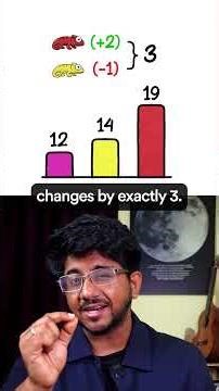 Amazon System Design Interview Question SOLVED | FAANG Interview Question