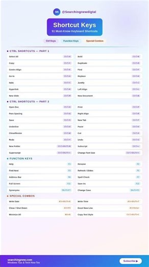 51 Important Computer Shortcut Keys Every User Must Know (2026) #shorts
