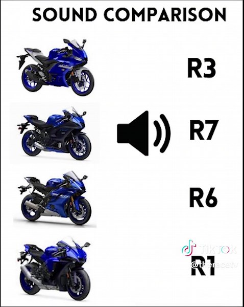 The Ultimate Motorcycle Sound Comparison: Which Sounds Best?