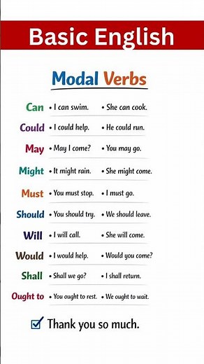 Modal Verbs in English – Easy Examples Can, Could, May, Must