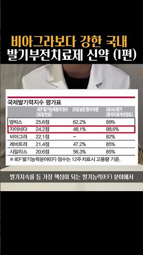 비아그라보다 강한데 지속시간도 긴 발기부전치료제가 있다?